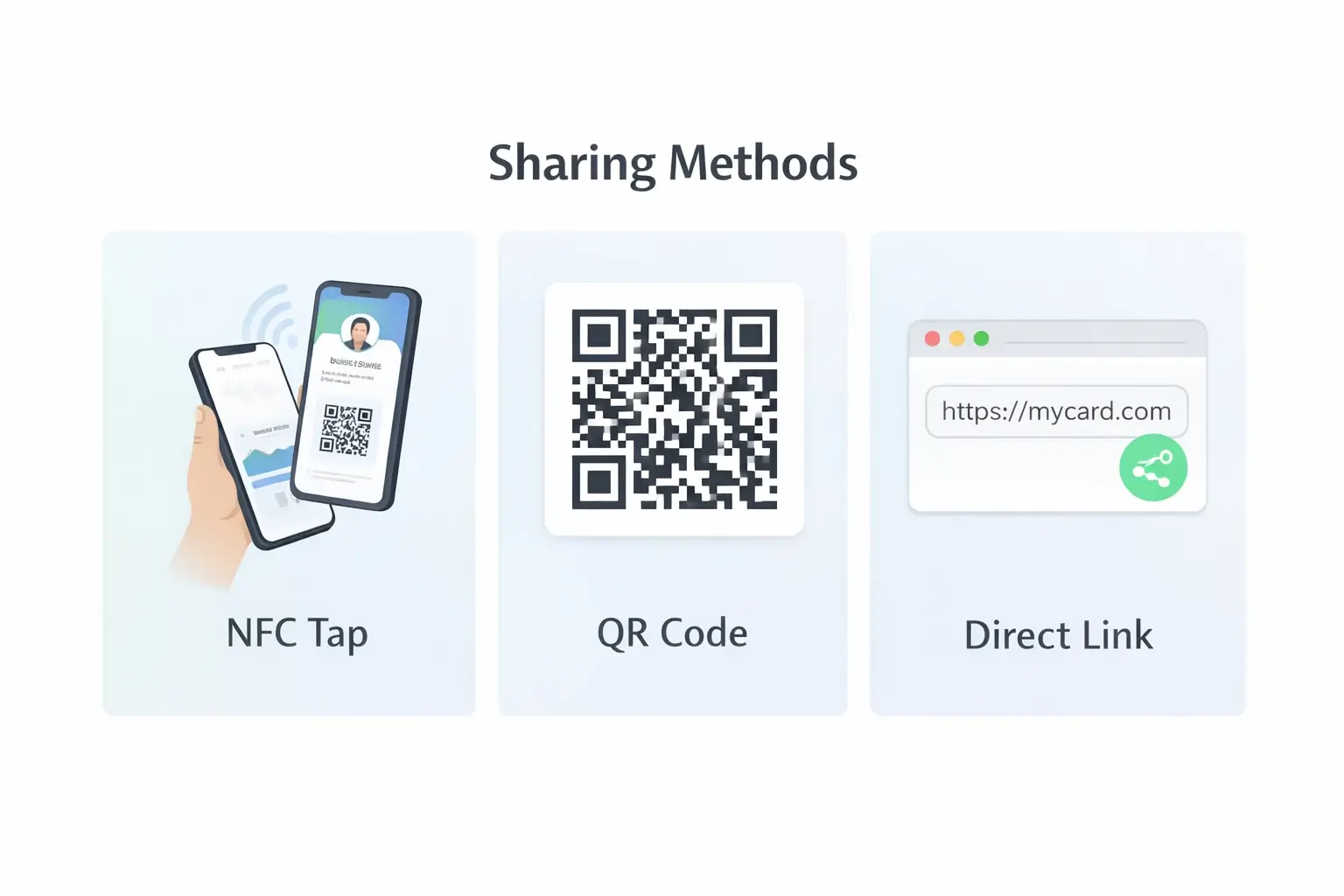 Digital business card sharing methods: QR code, NFC tap, and direct link