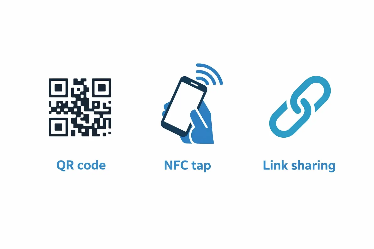 Graphic showing QR code, NFC tap, and link sharing for digital business cards.
