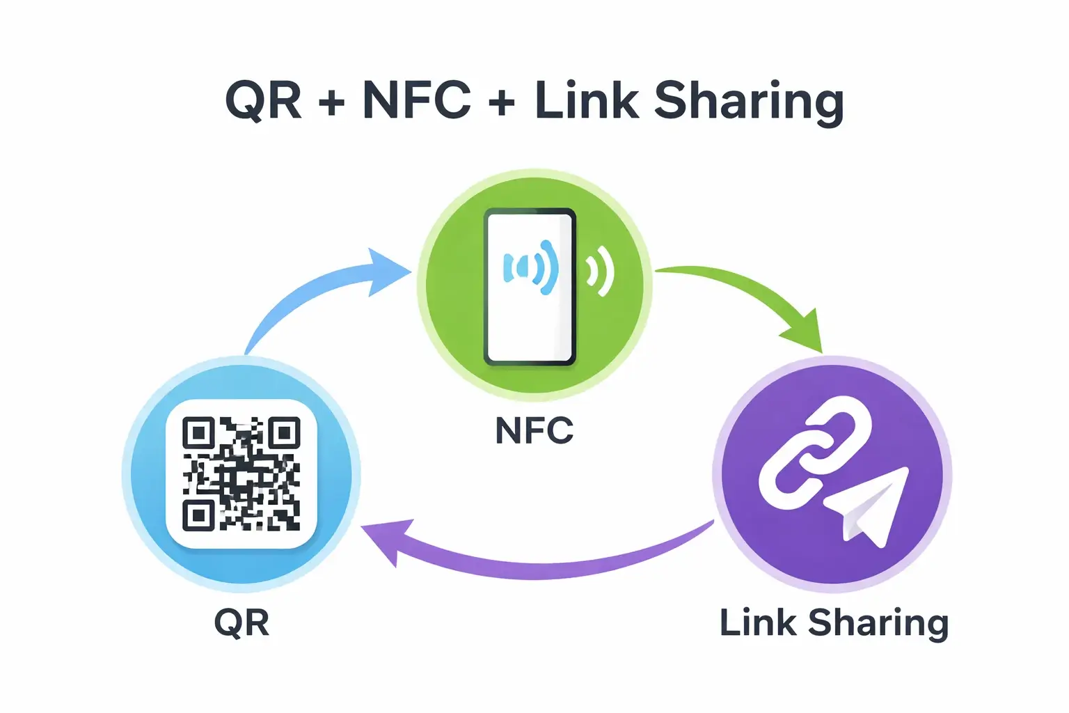 Digital business card sharing methods: QR code, NFC tap, and link